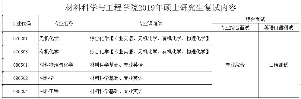 复试内容.jpg