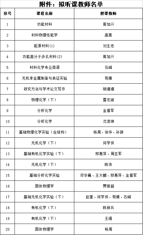 C:\Users\Administrator\Desktop\拟听课教师名单.png C:\Users\Administrator\Desktop\拟听课教师名单.png