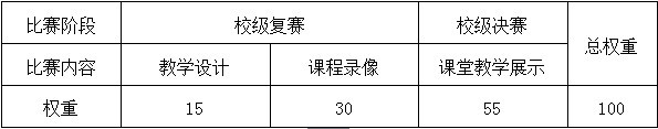 C:\Users\Administrator\Desktop\课堂教学创新大赛各阶段权重表.jpg