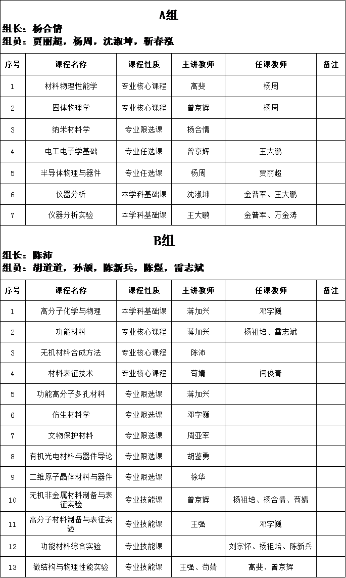 C:\Users\Administrator\Desktop\课程清单.png C:\Users\Administrator\Desktop\课程清单.png