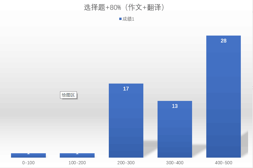 80%柱状图.png 80%柱状图.png