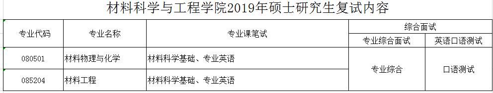 复试内容.jpg